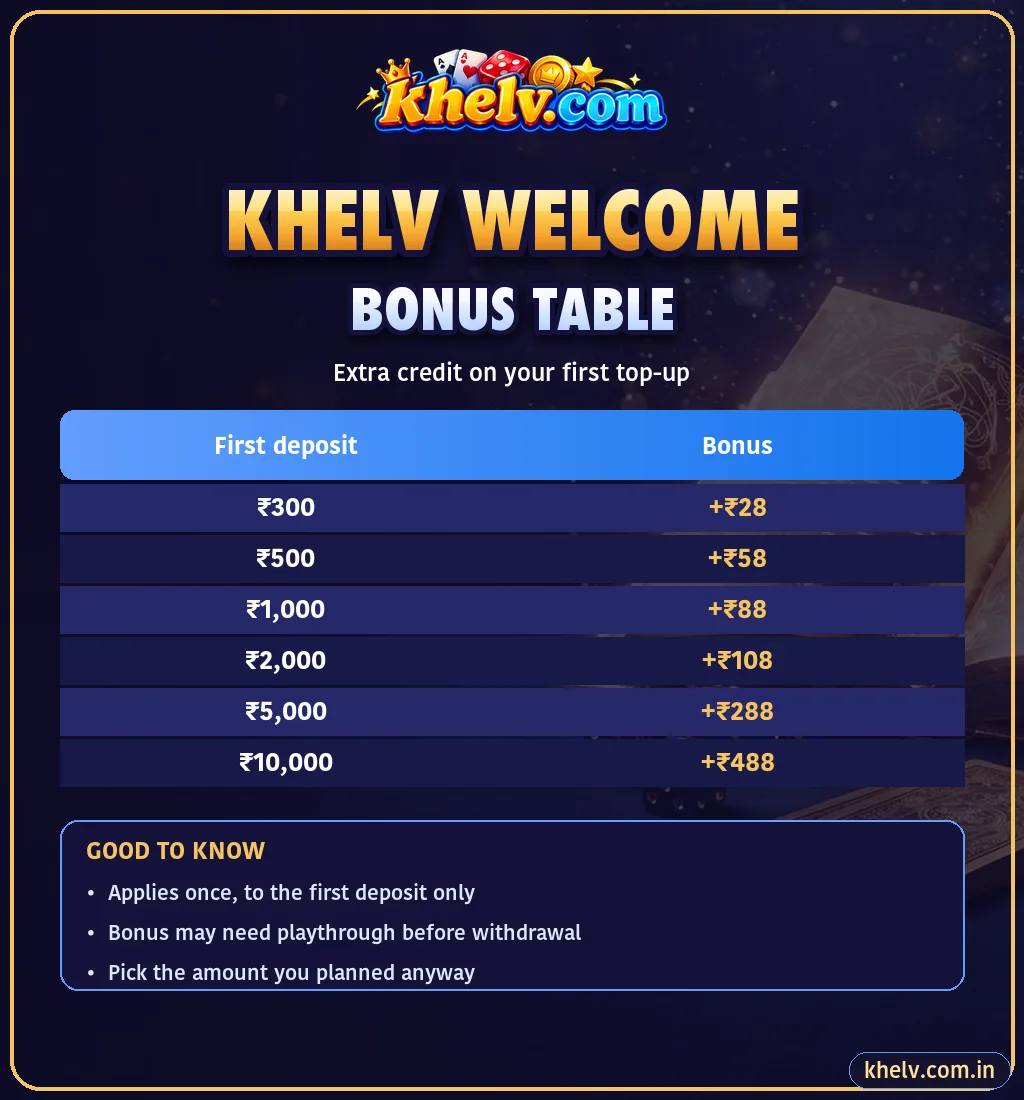 Khelv welcome bonus table