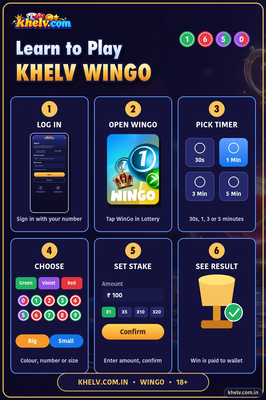 Khelv WinGo infographic