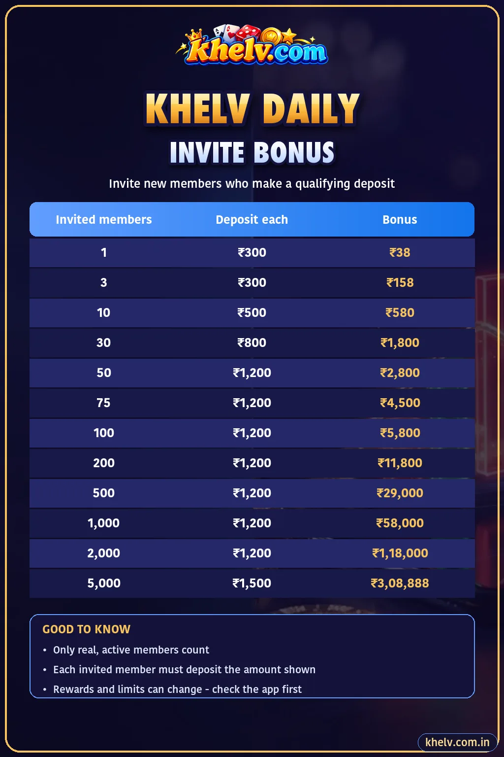Khelv daily invite bonus chart