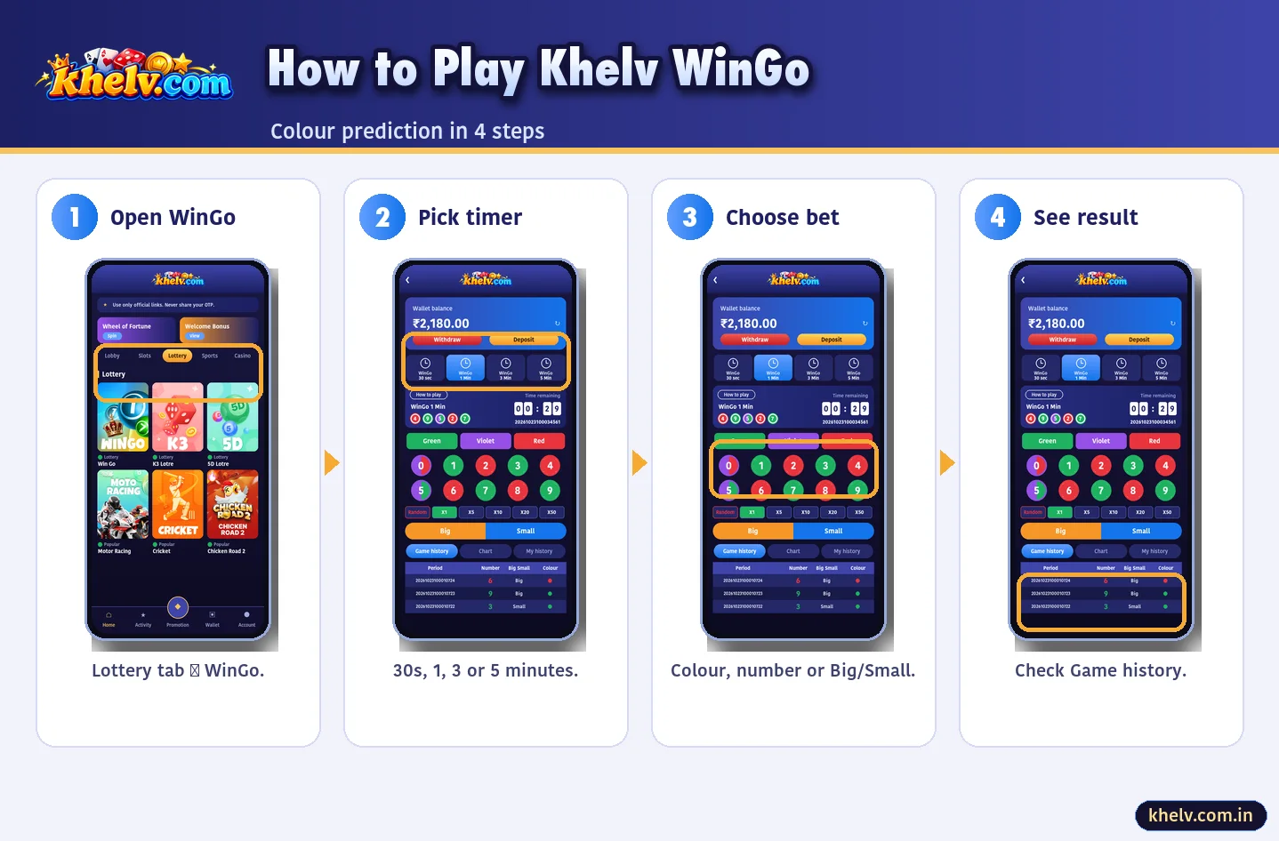 How to play Khelv WinGo